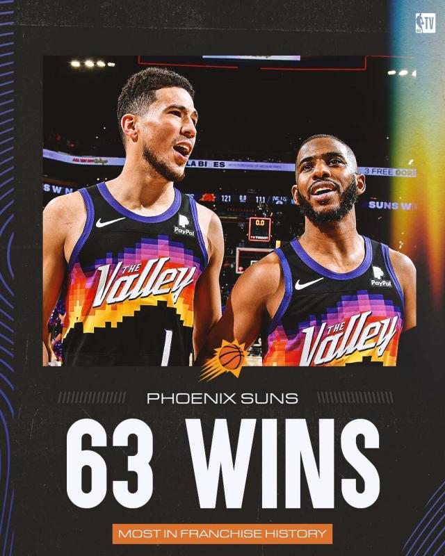 PG电子官方网站-63胜刷新队史纪录！湖人出局时 太阳升起日